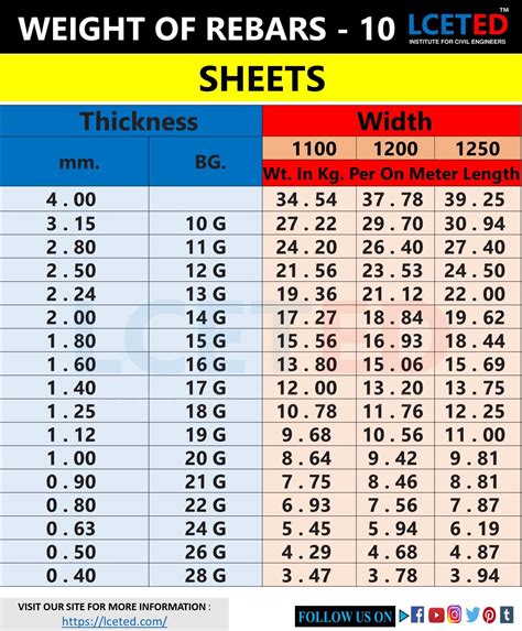 steel sheet metal weight calculator|stainless steel bar weight calculator.